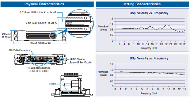 Tête d'impression de l'étoile polaire PQ-512/35 D.C.A. de spectres