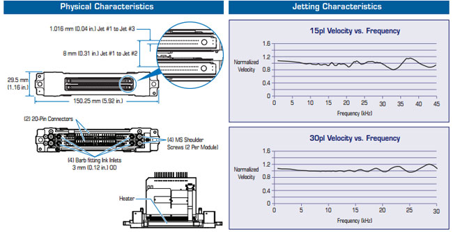 Tête d'impression de l'étoile polaire PQ-512/15 D.C.A. de spectres